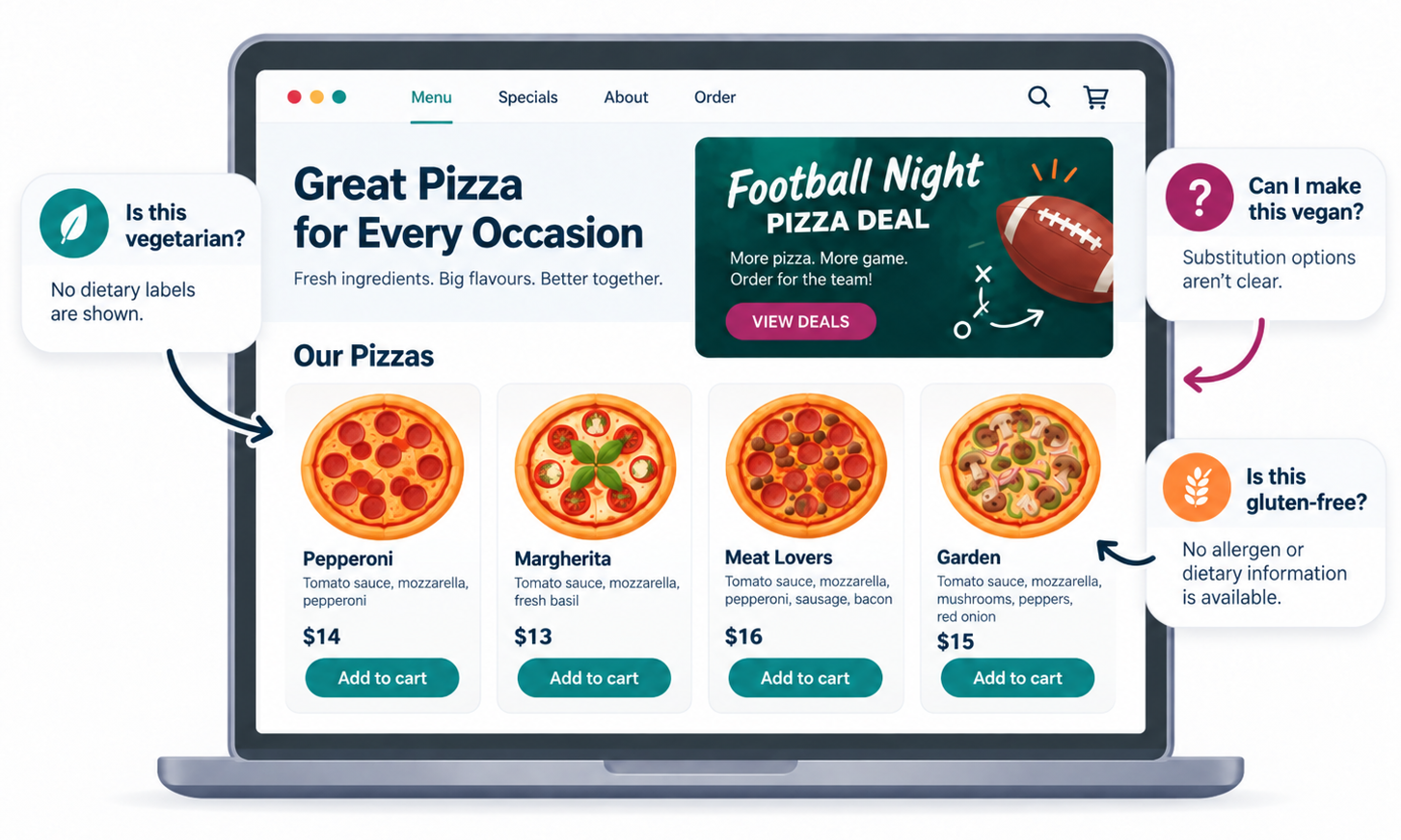 Pizza Menu Gaps: Dietary Options Analysis Pizza restaurant webpage demonstrating a content gap strategy for dietary inquiries missing details.