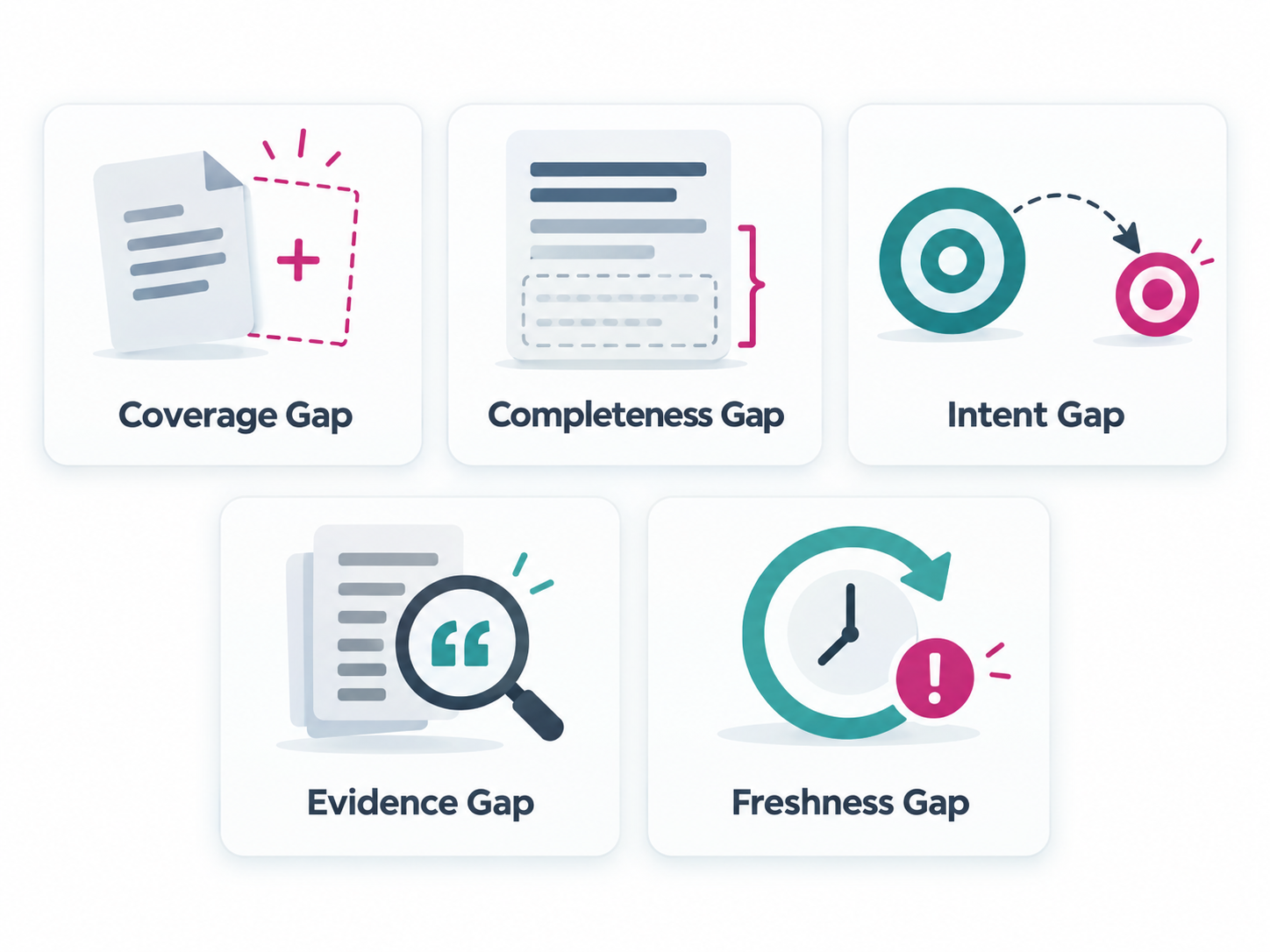 Types of Content Gaps for Strategy Planning Icons highlighting different types of content gaps essential for a content gap strategy.