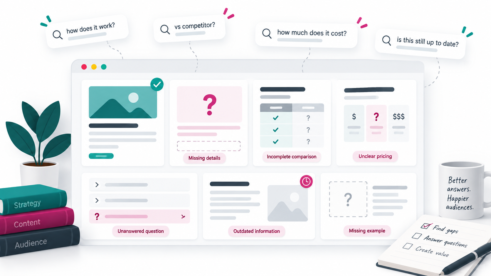 Webpage with Content Gaps for Strategy Analysis Digital mock-up showcasing content gaps like unclear pricing in a content gap strategy.