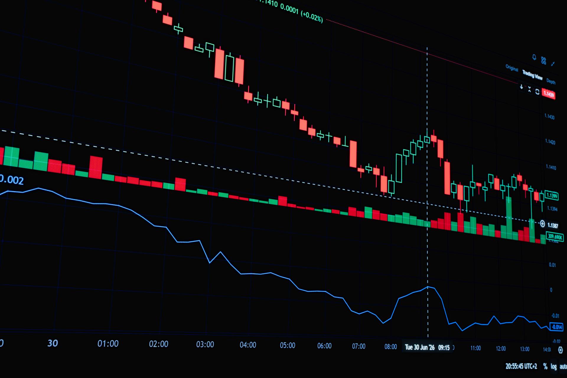 Candlestick market chart illustrating the AI stock selloff after questions about OpenAI's revenue run rate